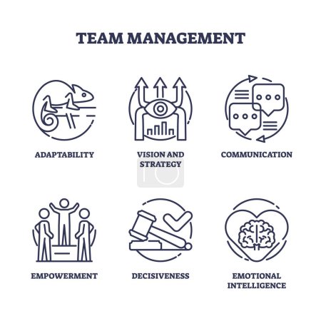 Illustration for Team management and effective business team leadership outline icons concept. Labeled elements with adaptability, strategy vision, communication and empowerment soft skills vector illustration. - Royalty Free Image