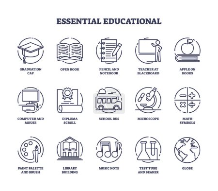 Illustration for Essential educational icons with school learning elements outline concept. Labeled teaching equipment for chemistry, math and art course in university vector illustration. Education and graduation. - Royalty Free Image