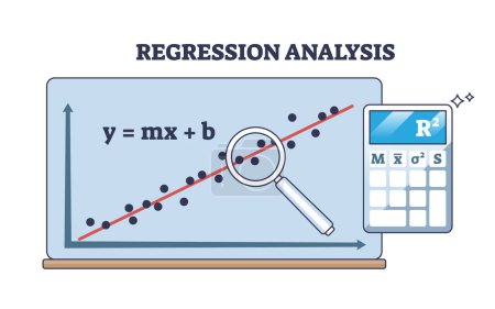 Análisis de regresión con datos lineales diagrama de contorno de resultados estadísticos. Esquema educativo etiquetado y cálculo de la función matemática con ilustración vectorial de predicción de resultados variables.