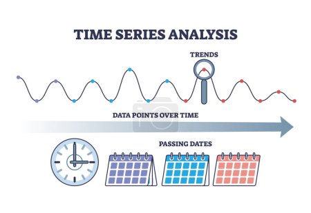 Time series analysis with data points sequence calculation outline diagram. Labeled educational scheme with statistics research method over time vector illustration. Analytic forecasting or analytics