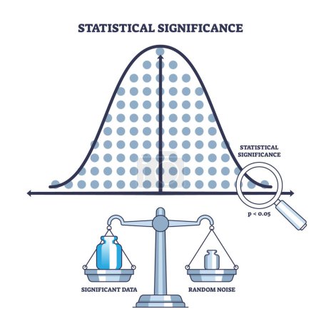 Illustration for Statistical significance as results for hypothesis testing outline diagram. Labeled educational scheme with significant data and random noise comparison to understand research vector illustration. - Royalty Free Image