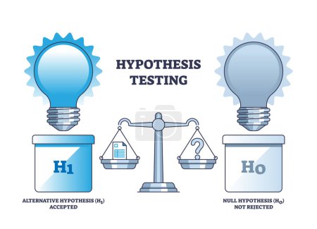 Illustration for Hypothesis testing and scientific experiment research outline diagram. Labeled educational scheme with alternative accepted and null not rejected hypothesis vector illustration. Opinion proof method. - Royalty Free Image