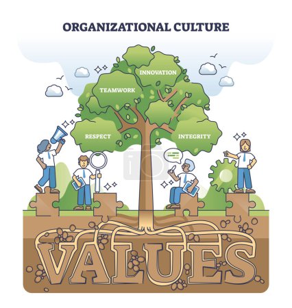 Unternehmenskultur und Kernwerte für ein erfolgreiches Unternehmen skizzieren das Diagramm. Beschrifteter Baum mit Respekt, Teamwork, Innovation und Integrität Zweige Vektorillustration. Faires, ehrliches Geschäftsmodell.
