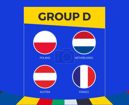 Participants du groupe D de la compétition européenne de football 2024, sur fond sportif.