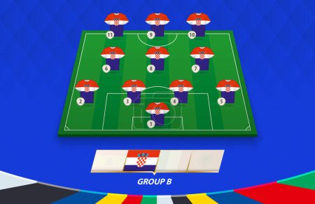 Football field with Croatia team lineup for European competition.