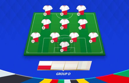 Football field with Poland team lineup for European competition.