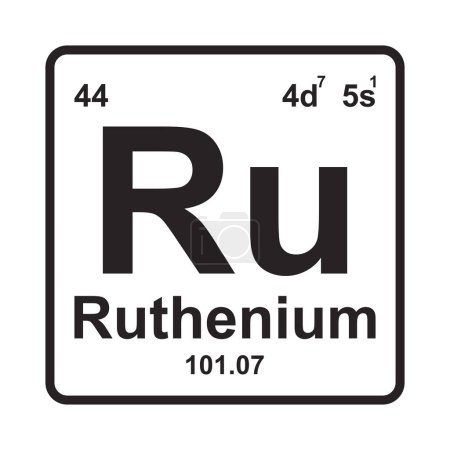 Illustration for Ruthenium element icon vector illustration symbol design - Royalty Free Image