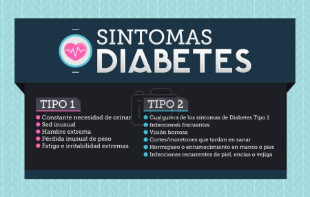 Téléchargez les illustrations : Sintomes Diabète, Symptômes du Diabète texte espagnol Conception informative des soins de santé texte - en licence libre de droit