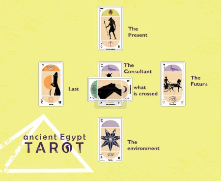 Ancient Egyptian Tarot. Layout of various tarot cards in a card spread example on sand colored background.