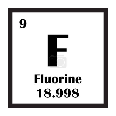 Fluor élément chimique icône vectoriel illustration design