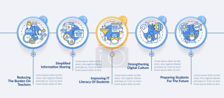 Illustration for ICT benefits in education circle infographic template. Studying. Data visualization with 5 steps. Editable timeline info chart. Workflow layout with line icons. Lato-Bold, Regular fonts used - Royalty Free Image
