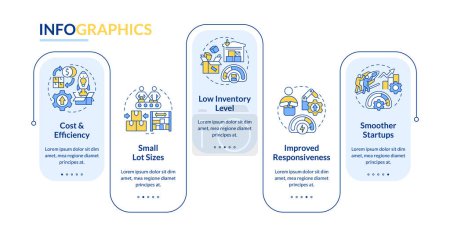 Illustration for SMED advantages rectangle infographic template. Company efficiency. Data visualization with 5 steps. Editable timeline info chart. Workflow layout with line icons. Lato-Bold, Regular fonts used - Royalty Free Image