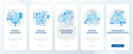 Illustration for 2D blue icons representing sustainable fashion mobile app screen set. Walkthrough 5 steps graphic instructions with linear icons concept, UI, UX, GUI template. - Royalty Free Image
