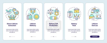 Lithium production onboarding mobile app screen. Battery usability. Walkthrough 5 steps editable graphic instructions with linear concepts. UI, UX, GUI template. Myriad Pro-Bold, Regular fonts used