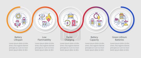 Lithium batteries advantages loop infographic template. Charging evolution. Data visualization with 5 steps. Editable timeline info chart. Workflow layout with line icons. Myriad Pro-Regular font used