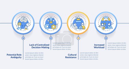 Illustration for Challenges of holacracy circle infographic template. Self management. Data visualization with 4 steps. Editable timeline info chart. Workflow layout with line icons. Lato-Bold, Regular fonts used - Royalty Free Image