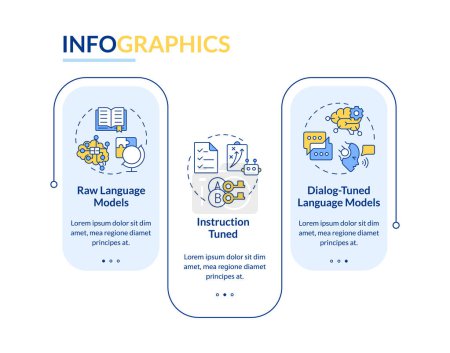 Kinds of large language models rectangle infographic template. Data visualization with 3 steps. Editable timeline info chart. Workflow layout with line icons. Lato-Bold, Regular fonts used
