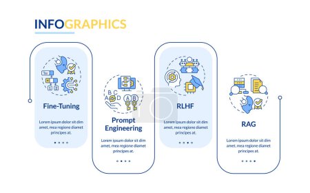 Artificial intelligence fine tuning rectangle infographic template. Data visualization with 4 steps. Editable timeline info chart. Workflow layout with line icons. Lato-Bold, Regular fonts used