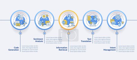Content Generation Circle Infografik-Vorlage. Textverarbeitung. Datenvisualisierung in 5 Schritten. Editierbare Zeitachse-Infotafel. Workflow-Layout mit Liniensymbolen. Lato-Bold, Regelmäßige Schriften verwendet