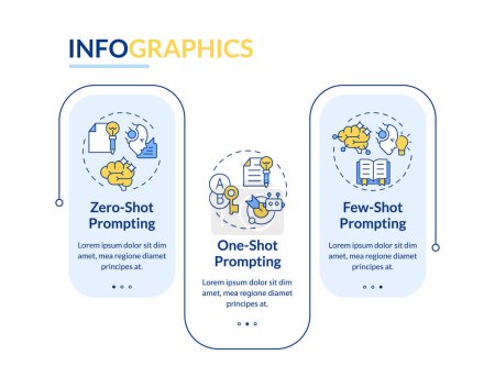 Prompt engineering methods blue rectangle infographic template. Data visualization with 3 steps. Editable timeline info chart. Workflow layout with line icons. Lato-Bold, Regular fonts used