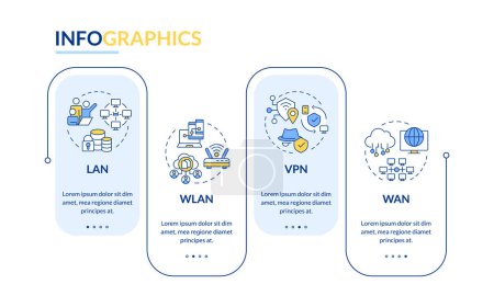 Types of network rectangle infographic template. System architecture. Data visualization with 4 steps. Editable timeline info chart. Workflow layout with line icons. Lato-Bold, Regular fonts used