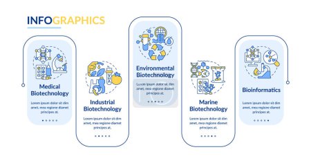 Types of biotechnology blue rectangle infographic template. Data visualization with 5 steps. Editable timeline info chart. Workflow layout with line icons. Lato-Bold, Regular fonts used