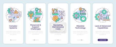 Manufacturing issues onboarding mobile app screen. Walkthrough 5 steps editable graphic instructions with linear concepts. UI, UX, GUI template. Montserrat SemiBold, Regular fonts used