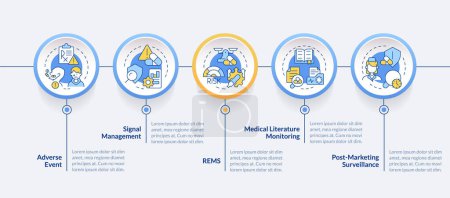 Illustration for Medical adverse event circle infographic template. Clinical study. Data visualization with 5 steps. Editable timeline info chart. Workflow layout with line icons. Lato-Bold, Regular fonts used - Royalty Free Image