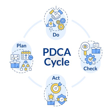 PDCA cycle organization circle infographic template. Product development. Data visualization with 4 steps. Editable round info chart. Workflow layout with line icons. Lato-Bold, Regular fonts used