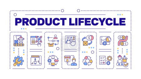 Produktlebenszyklus Wortkonzept isoliert auf weiß. Produktmanagement. Produktdesign und -fertigung. Kreative Illustration Banner umgeben von editierbaren Linie bunte Symbole. Hubot Sans Schrift verwendet