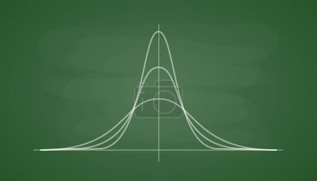 Ilustración de Distribución normal estándar. Distribución de Gauss en una junta escolar verde. Teoría de probabilidad matemática para la universidad de tecnología. Símbolo de curva Bell. Ilustración vectorial aislada sobre fondo escolar verde - Imagen libre de derechos