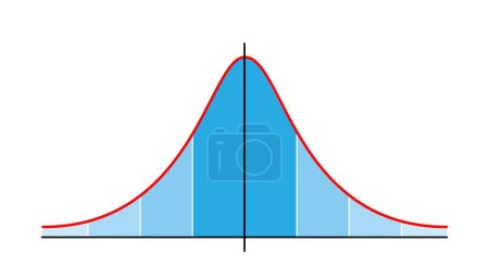 Distribución Gauss. Distribución normal estándar. Gráfico gaussiano estándar de distribución. Símbolo de curva Bell. Ilustración vectorial aislada sobre fondo blanco.