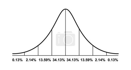 Illustration for Gauss distribution. Standard normal distribution. Math probability theory. Distribution standard gaussian chart. Vector illustration isolated on white background. - Royalty Free Image
