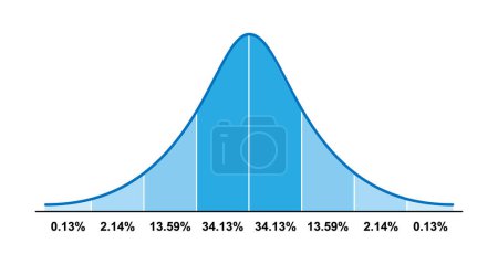 Distribución Gauss. Distribución normal estándar. Símbolo de curva Bell. Teoría de probabilidad matemática. Ilustración vectorial aislada sobre fondo blanco.