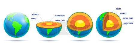 Photo for Structure of earth and sky, geography infographic concept. 3D Illustration - Royalty Free Image