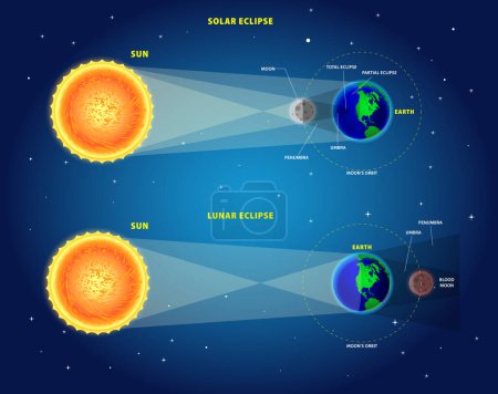 Realistisches Konzept für Sonnen- und Mondfinsternisse. 3D-Illustration