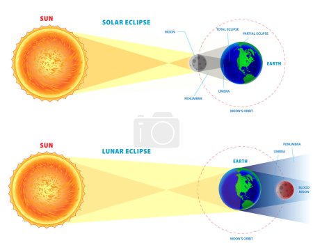 Concept réaliste d'éclipses solaires et lunaires. Illustration 3D