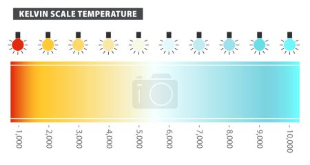 Kelvin Scale Color Temperature Diagram. 3D Illustration