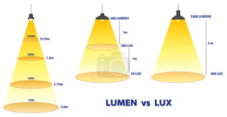 Téléchargez les photos : Lumens Lux Candela illustration concept de mesure. Illustrateur 3D - en image libre de droit