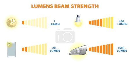 Lumens Beam Strength comparison concept. 3D Illustrator