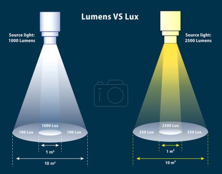 Lumens Lux Candela illustration measurement concept. 3D Illustrator