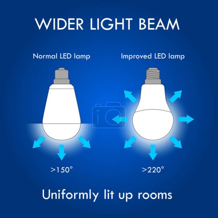 Wider Light Beam LED Illustration concept. 3D Illustration