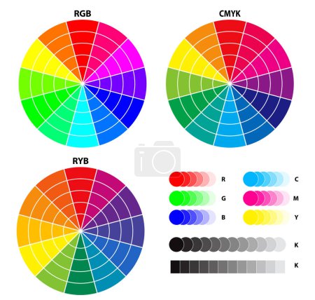 esquema de mezcla de color o concepto de calibración de prueba de impresión de color. Ilustración 3D