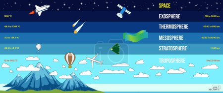Illustration for Structure of sky, geography infographic concept. - Royalty Free Image