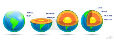 Illustration for Structure of earth and sky, geography infographic concept - Royalty Free Image