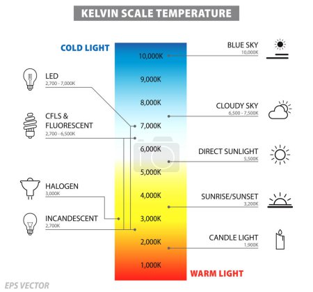 Téléchargez les illustrations : Diagramme de température de couleur de l'échelle Kelvin. Eps - en licence libre de droit