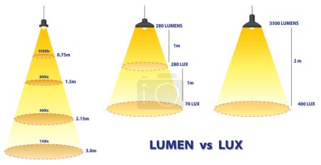 Illustration for Lumens Lux Candela illustration measurement concept. Eps Vector - Royalty Free Image