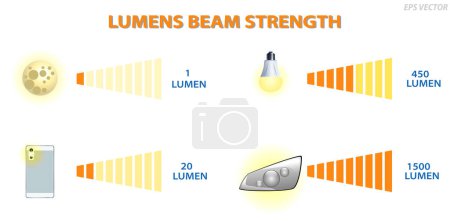 Lumens Beam Strength comparison concept. Eps Vector