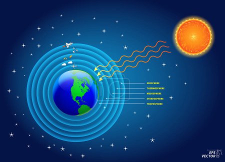 Ilustración de la radiación solar a la tierra. Eps