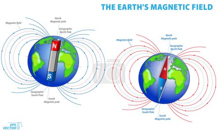 Le champ magnétique terrestre ou champ géomagnétique isolé. Vecteur Eps